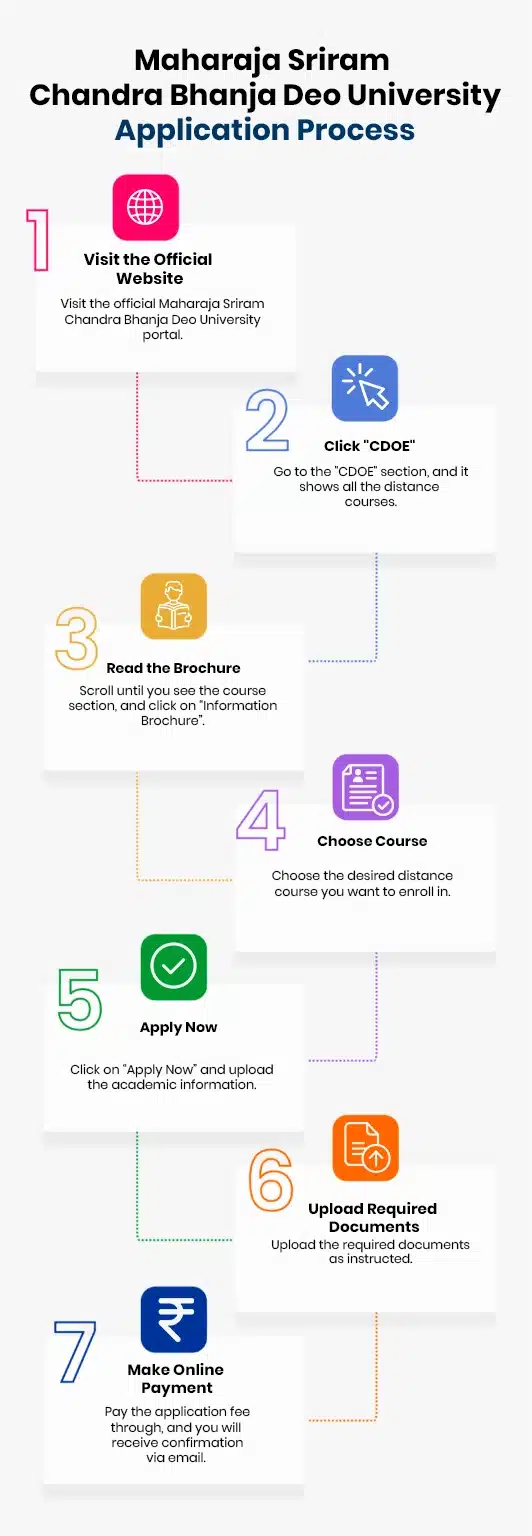 Maharaja Sriram Chandra Bhanja Deo University distance education application process